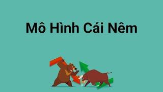 Mô hình cái nêm – Đặc điểm nhận dạng và cách giao dịch