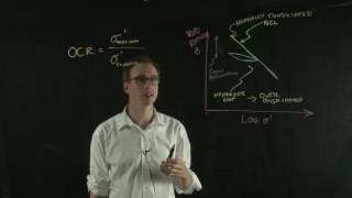 Soil Hysteresis