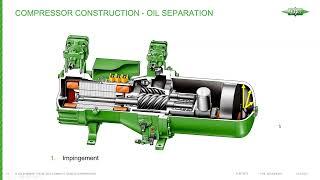 A Look Inside the BITZER Compact Screw Compressor - By Bitzer | Jan 20, 2022