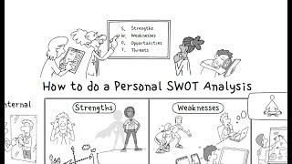 How to do a Personal SWOT Analysis (with examples)