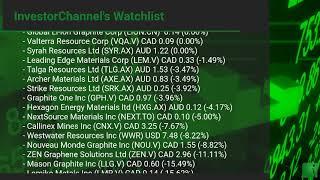 InvestorChannel's Graphite Watchlist Update for Wednesday, January, 27, 2021, 16:00 EST