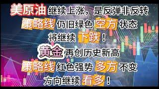 原油反弹非反转，策略线仍旧绿色将继续下跌；黄金再创历史新高，策略线红色继续看多！#趋势 #支撑与阻力 #黄金 #交易