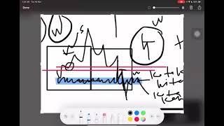 WEBINAR BREAKOUT BEDOK (BREAKOUT SECOND MOVEMENT / BREAKOUT SNR VALID) BY SRK - FX