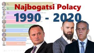 Najbogatsi Polacy w latach 1990 - 2020