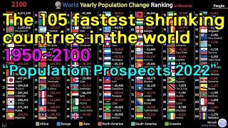 World Least Yearly Population Change Ranking History & Projection (1950~2100) [2022 Data]