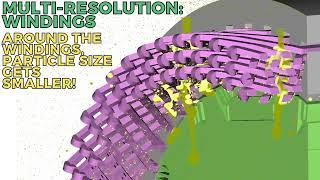 e-Motor cooling simulation with Particleworks - Multi-resolution particle size