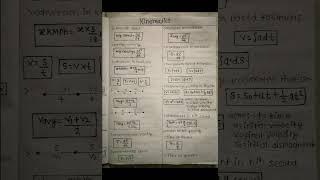 class 11 kinematics all formulas