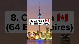 Top 10 Countries with the Highest Number of Billionaires (2022)||Worldtop||#shorts #top10 #viral