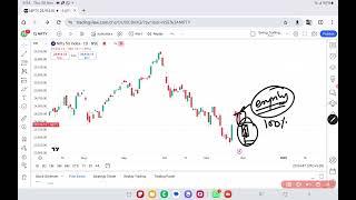 Nifty prediction for tomorrow 29 November 2024