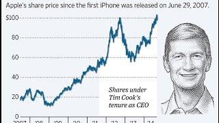 Apple Reveals CEO Tim Cook's Salary