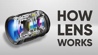 How Lens Work in Camera | Lens Mechanism | How Lenses Function