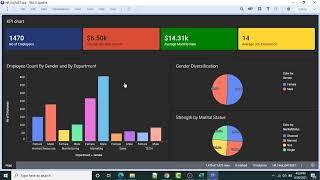 Tibco Spotfire Dashboard Creation