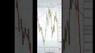 Volatility Indices Signals. Send a dm if you need help. Been doing this for over 7 years #deriv #