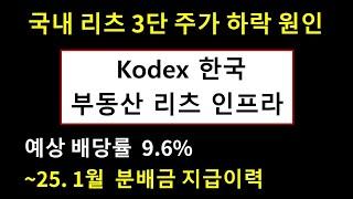 예상 배당률 9.6% / Kodex 리츠 / ~1월 분배금 지급이력,  Tiger리츠 부동산인프라 | 국내리츠