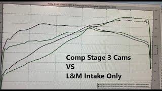 Comp Stage 3 VS L&M Intake Only cams: