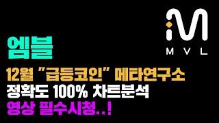 엠블 [긴급] 12월 "급등코인" 메타연구소, 정확도 100% 차트분석..! 영상 필수시청 #코인시황