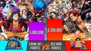 Straw Hat Pirates Vs Red Hair Pirates Power Levels - SP Senpai 