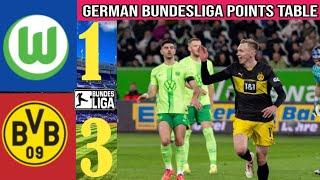 Bundesliga 2024/25: Match Day 15 | Latest points table | Key Fixtures, Goals, and Highlights"