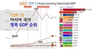 TOP 15 Asia Country Nominal GDP Ranking 1960 - 2017 - 아시아 국가 명목 GDP 순위