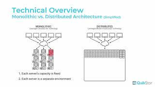 Architecture Overview - QuikStor Self-Storage Management Software