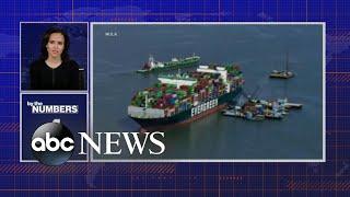 By the Numbers: Cargo ship stuck in Chesapeake Bay