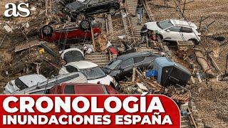 RESUMEN de la TRAGEDIA de la DANA en ESPAÑA en 10 minutos