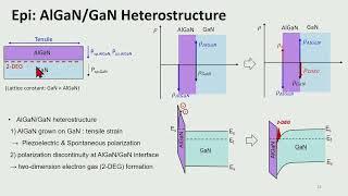 GaN Power Device Technology and Reliability