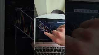 Технический Анализ в Трейдинге! Бинарные Опционы!