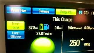 Chevrolet Volt 250mpg - Figures for Feb 09, 2014