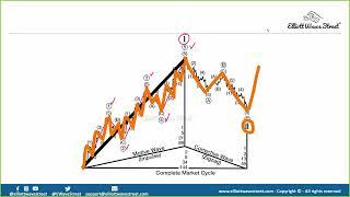 Elliott Wave Basics Course