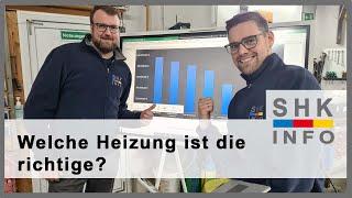 Die 5 häufigsten Heizsysteme im Vergleich | für ein 150m² Haus von Baujahr 1992