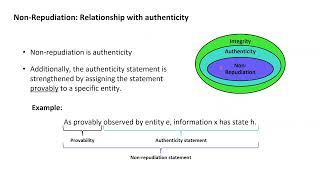 Cryptography with Python 37: Non-repudiation as a security goal