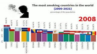 The most smoking countries in the world