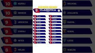 Classifica Serie A parziale #seriea #calcio