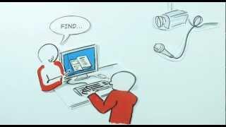 Usability testing