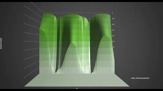 The Optics of IOLs