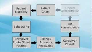 Features of Healthcare Assistant