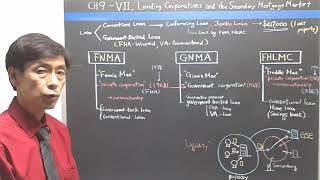 [미국 부동산 강의] Ch9 VII. 2차 모기지 시장 (Lending Corporations and the Secondary Mortgage Market)