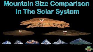 Universe Size Comparison Mountain Size Comparison