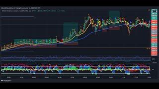 Tallen2303 New Strategy Trade Genius made into a bot on Tradelab.ai