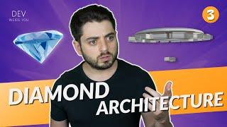 Diamond Architecture - How to build HUMONGOUS Apps FAST! - Part 3