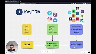 Огляд KeyCRM для ТОВАРКИ - система для автоматизації торгівлі