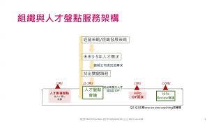 組織與人才盤點