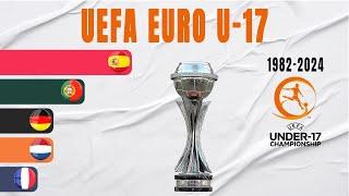 EURO U-17 All Winners (1982-2024) | UEFA European Under-17 Championship