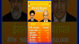ईरान-इजराइल युद्ध सामान की तुलना#gk #short #war