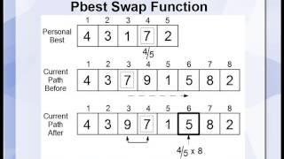 Particle Swarm Optimization UAV Swarm Shortest Path