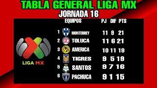 ️ TABLA GENERAL LIGA MX 2022 JORNADA 16 