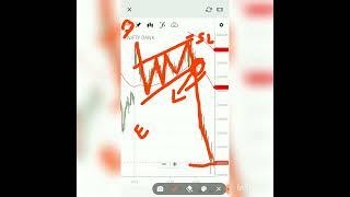 Bearish flag patterns .How to identify sl, entry and target levels.