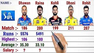 Rohit Sharma vs Virat Kohli vs MS Dhoni vs Shikhar Dhawan vs Suresh Raina || IPL Batting Comparison
