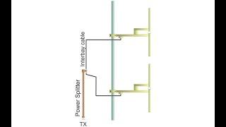 How to install 2bay FM transmitting antenna?